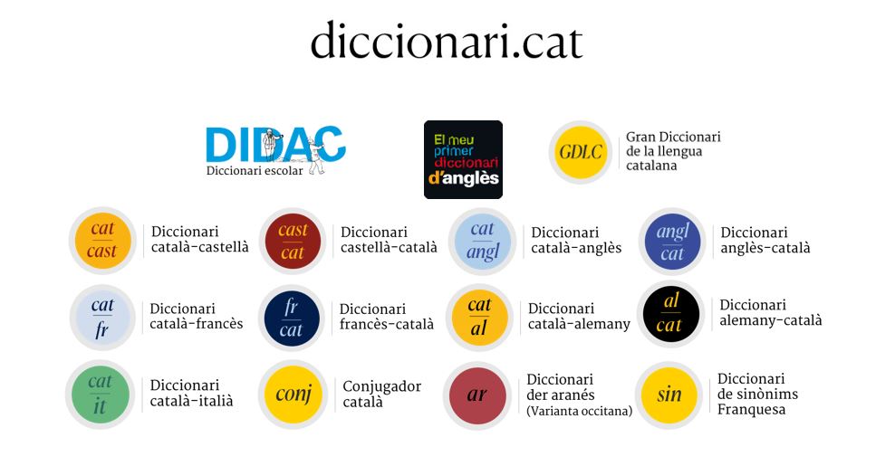 15 diccionaris Diccionari.cat